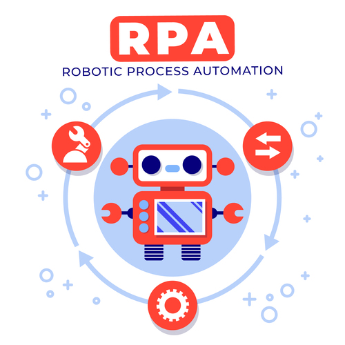 Invoice Automation Solution with RPA