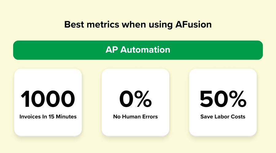 Best metrics when using AFusion