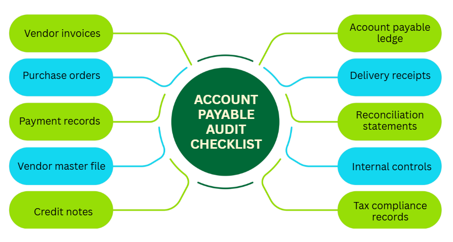 Account-payable-audit-checklist.png Account-payable-audit-checklist.png