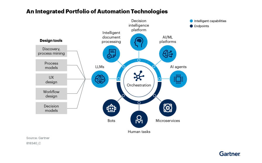 An-Integrated-Portfolio-of-Automation-Technologies.jpg An-Integrated-Portfolio-of-Automation-Technologies.jpg