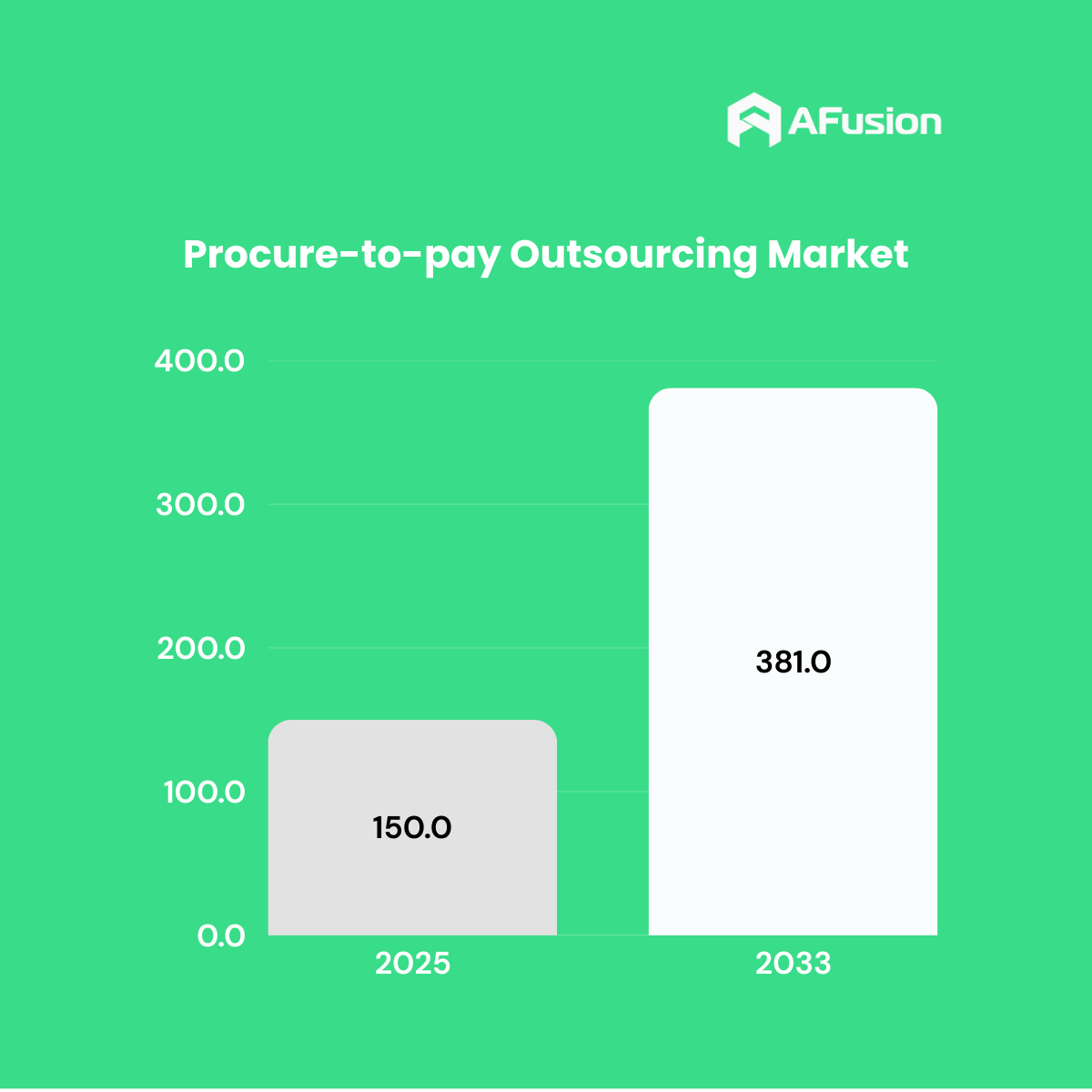 Procurement-Outsourcing-Market-Forecast Procurement-Outsourcing-Market-Forecast