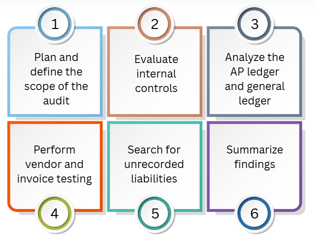 Step-by-step-accounts-payable-audit.png Step-by-step-accounts-payable-audit.png