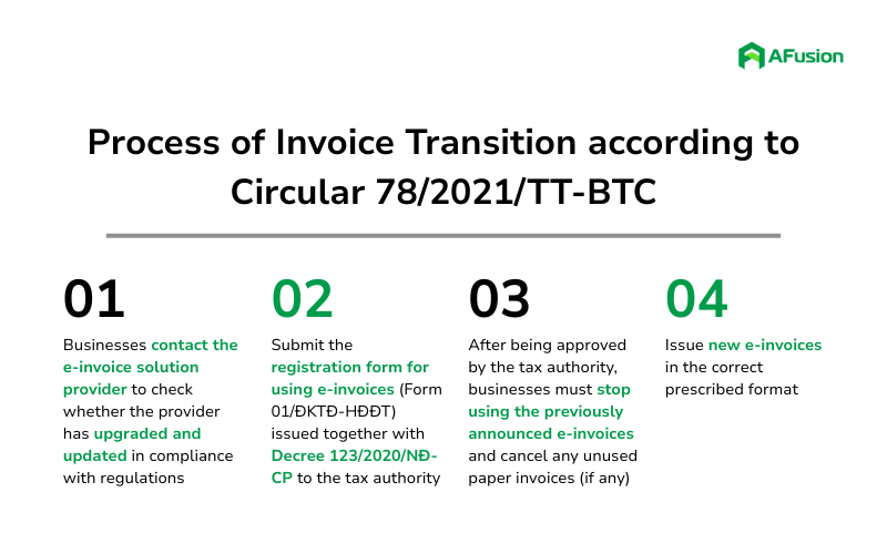 Invoice conversion under Circular 78 Invoice conversion under Circular 78