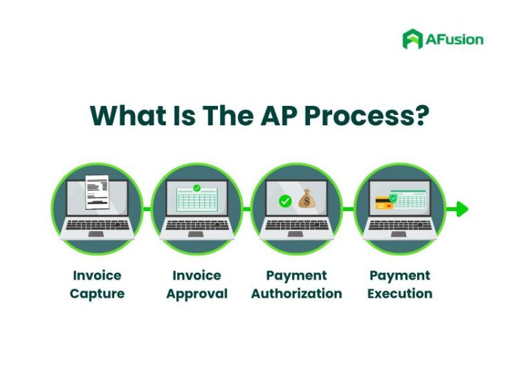 Accounts Payable Process