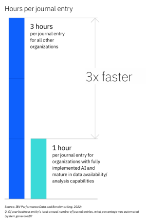 Leveraging-AI-to-improve-cycle-time