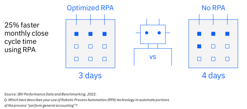 Leveraging-RPA-in-general-accounting-brings-cycle-improvement Leveraging-RPA-in-general-accounting-brings-cycle-improvement