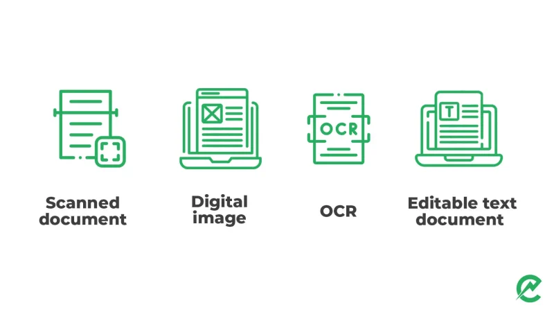 OCR Process